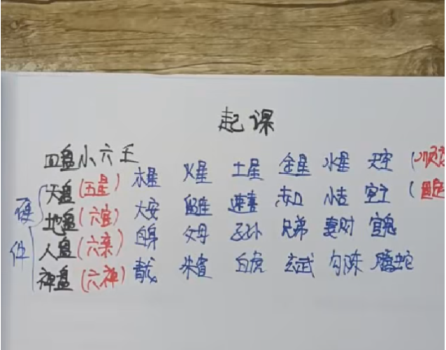 指尖神算：零基础精通小六壬，38集系统视频教程从入门到实战断事-玄学资源网