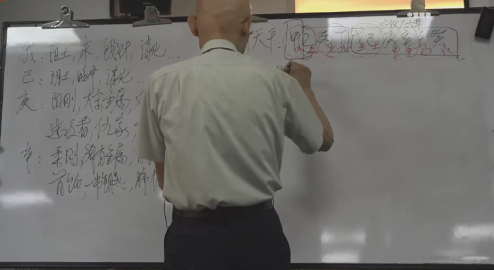 《2024奇门遁甲实战密训》崔国文教授4天8集面授实录 - 掌握未来预测与决策的玄门密钥-玄学资源网