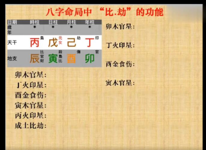 《赖冠杨八字命理32讲》从零基础到实战精通的完整视频课程 | 附80+真实命例解析与十神深度应用指南-玄学资源网